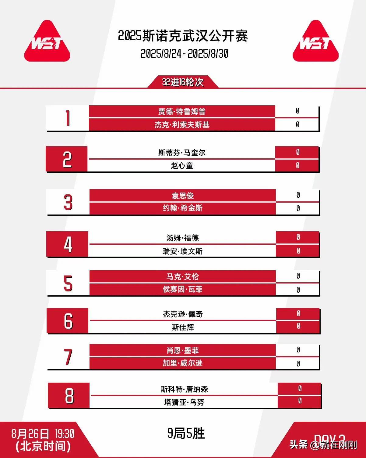 无疑是周跃, 世界排名第