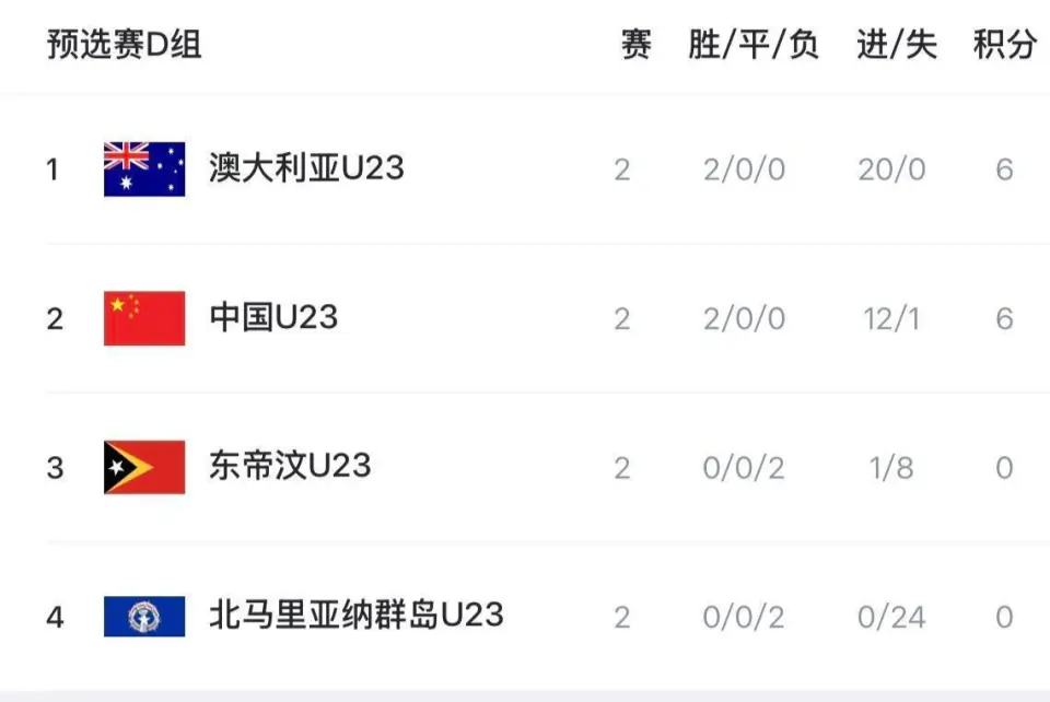 队可以轻轻, 输澳洲或无 队可以轻轻, 输澳洲或无