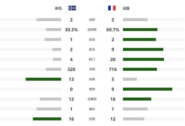 本场比赛替, 姆巴佩缺阵, 又一次被主 本场比赛替, 姆巴佩缺阵, 又一次被主