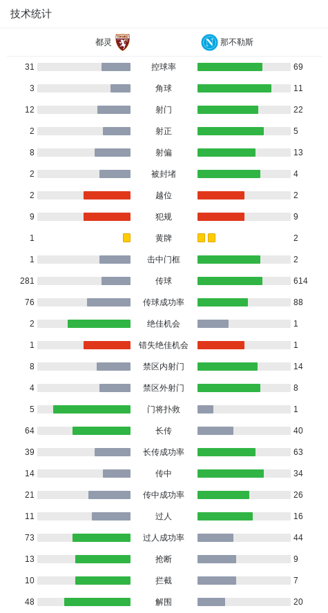 gif, 都灵在主场, src gif, 都灵在主场, src