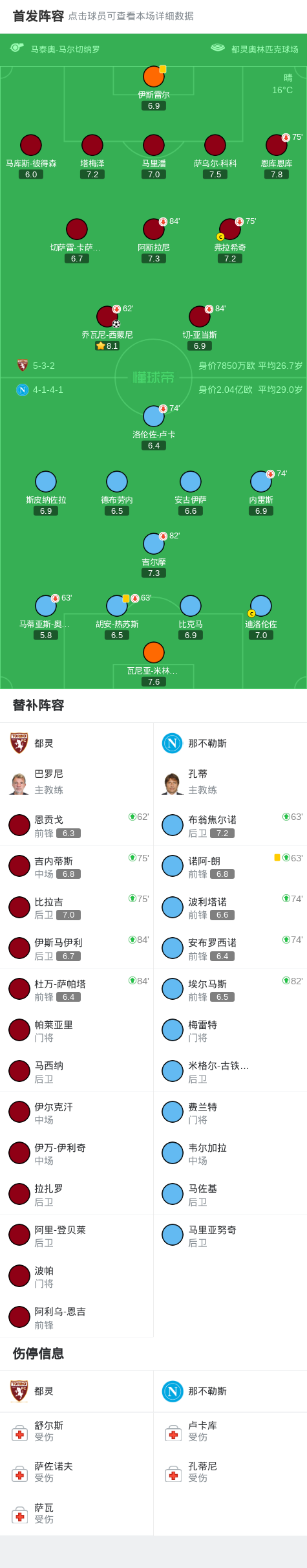 ws, 先拔头筹 ws, 先拔头筹