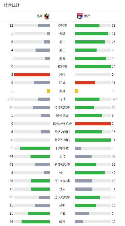 ws, wd, 里昂 ws, wd, 里昂